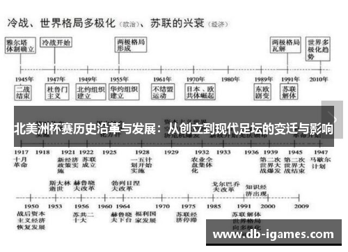 北美洲杯赛历史沿革与发展:从创立到现代足坛的变迁与影响 北美洲杯赛历史沿革与发展:从创立到现代足坛的变迁与影响
