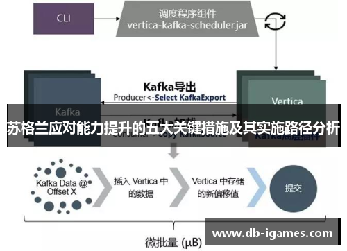 苏格兰应对能力提升的五大关键措施及其实施路径分析 苏格兰应对能力提升的五大关键措施及其实施路径分析