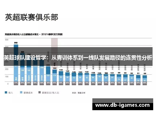 英超球队建设哲学:从青训体系到一线队发展路径的连贯性分析 英超球队建设哲学:从青训体系到一线队发展路径的连贯性分析