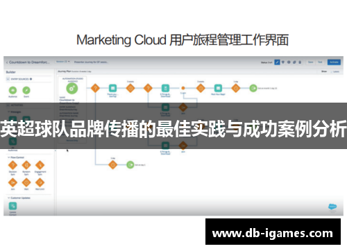 英超球队品牌传播的最佳实践与成功案例分析 英超球队品牌传播的最佳实践与成功案例分析