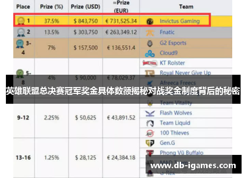 英雄联盟总决赛冠军奖金具体数额揭秘对战奖金制度背后的秘密