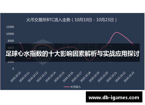 足球心水指数的十大影响因素解析与实战应用探讨 足球心水指数的十大影响因素解析与实战应用探讨