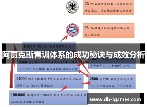 阿贾克斯青训体系的成功秘诀与成效分析 阿贾克斯青训体系的成功秘诀与成效分析