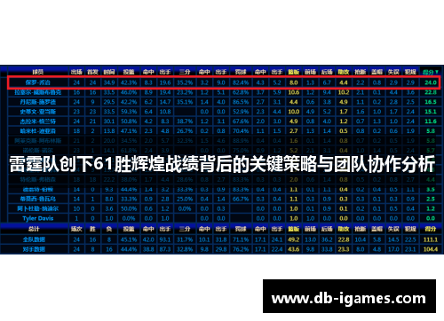 雷霆队创下61胜辉煌战绩背后的关键策略与团队协作分析 雷霆队创下61胜辉煌战绩背后的关键策略与团队协作分析