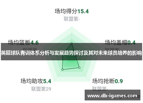 英超球队青训体系分析与发展趋势探讨及其对未来球员培养的影响