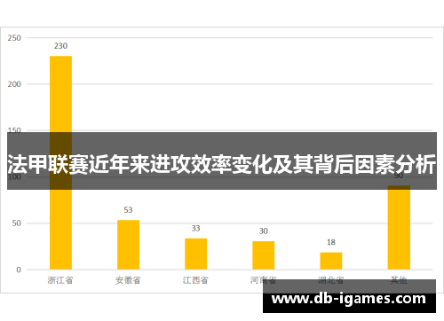 法甲联赛近年来进攻效率变化及其背后因素分析 法甲联赛近年来进攻效率变化及其背后因素分析