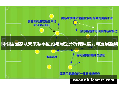 阿根廷国家队未来赛事回顾与展望分析球队实力与发展趋势 阿根廷国家队未来赛事回顾与展望分析球队实力与发展趋势