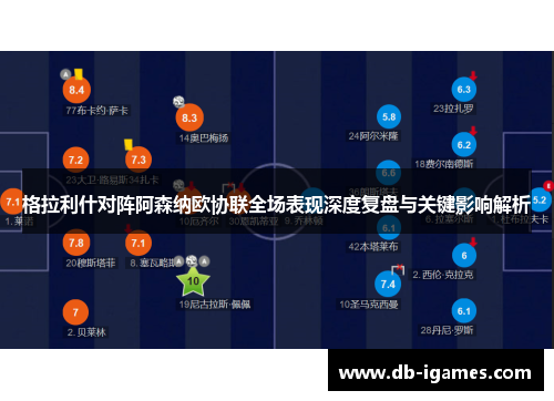 格拉利什对阵阿森纳欧协联全场表现深度复盘与关键影响解析