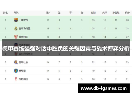 德甲赛场强强对话中胜负的关键因素与战术博弈分析 德甲赛场强强对话中胜负的关键因素与战术博弈分析